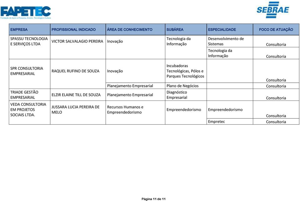 PROJETOS SOCIAIS LTDA.