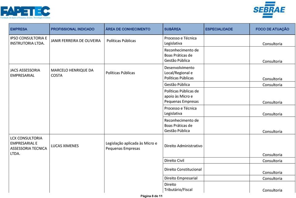 HENRIQUE DA COSTA Políticas Públicas Desenvolvimento Local/Regional e Políticas Públicas Gestão Pública Políticas Públicas de apoio às Micro e Pequenas Empresas