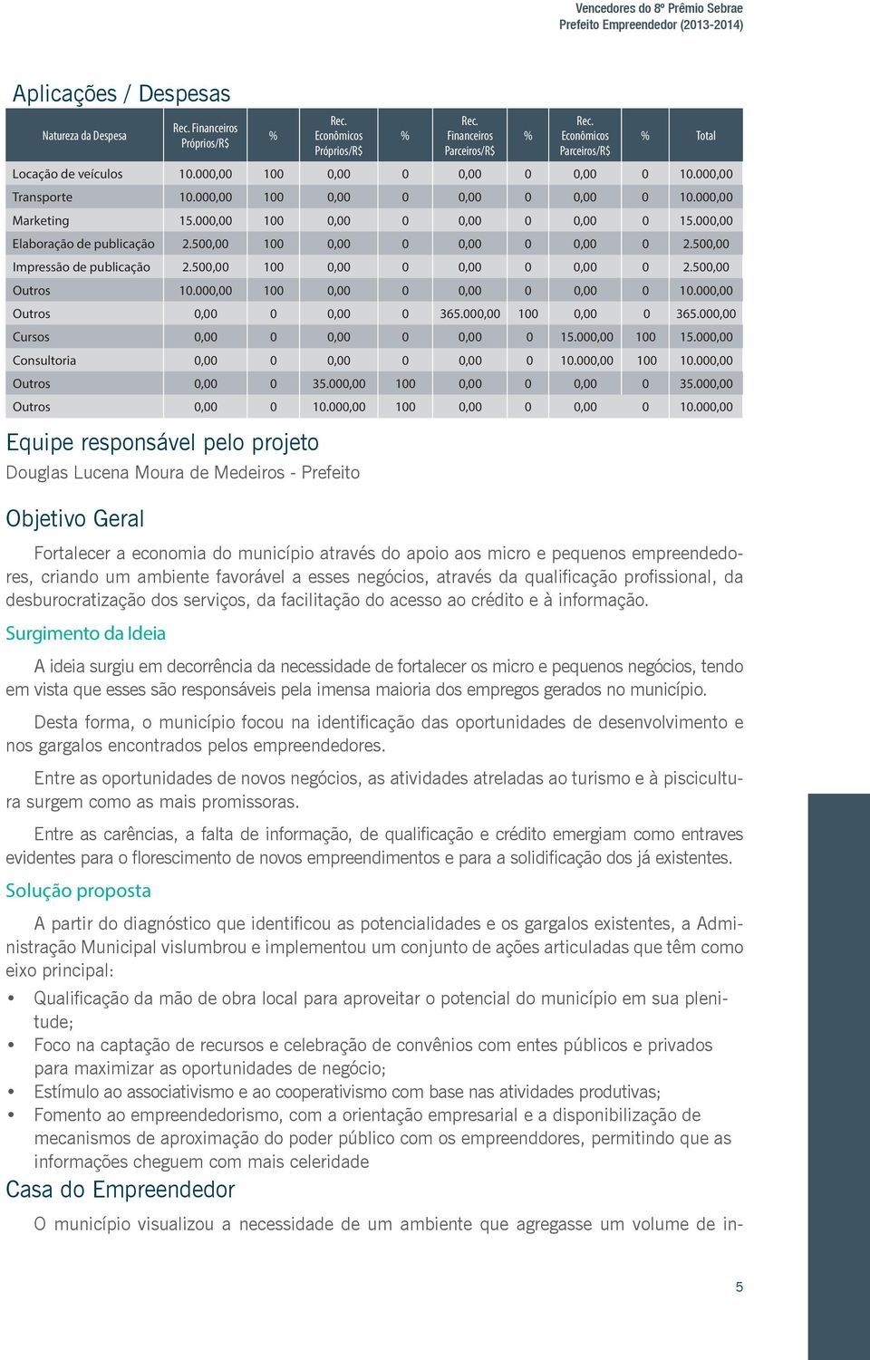 000,00 100 0,00 0 0,00 0 0,00 0 10.000,00 Marketing 15.000,00 100 0,00 0 0,00 0 0,00 0 15.000,00 Elaboração de publicação 2.500,00 100 0,00 0 0,00 0 0,00 0 2.500,00 Impressão de publicação 2.