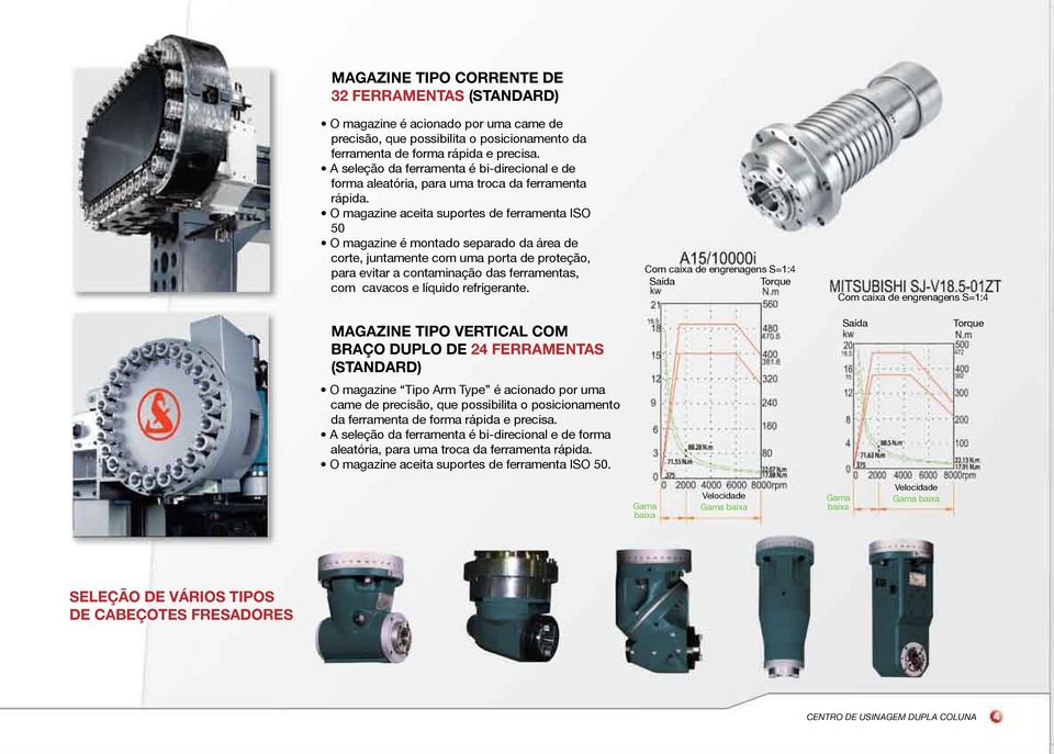 O magazine aceita suportes de ferramenta ISO 50 O magazine é montado separado da área de corte, juntamente com uma porta de proteção, para evitar a contaminação das ferramentas, com cavacos e líquido