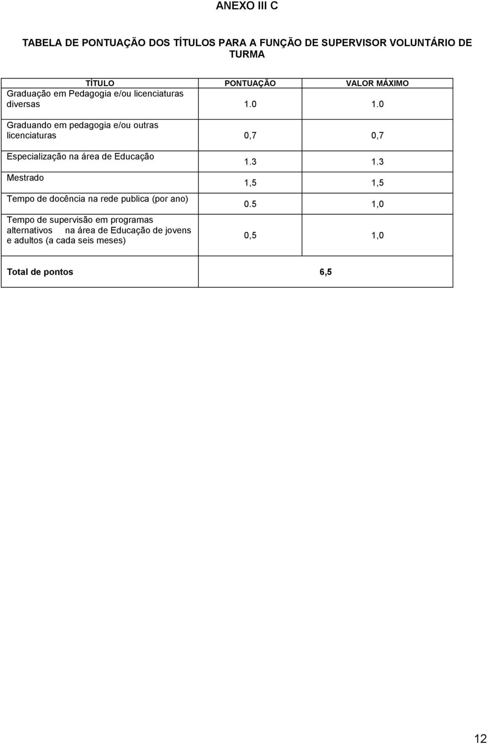 0 Graduando em pedagogia e/ou outras licenciaturas 0,7 0,7 Especialização na área de Educação Mestrado Tempo de docência