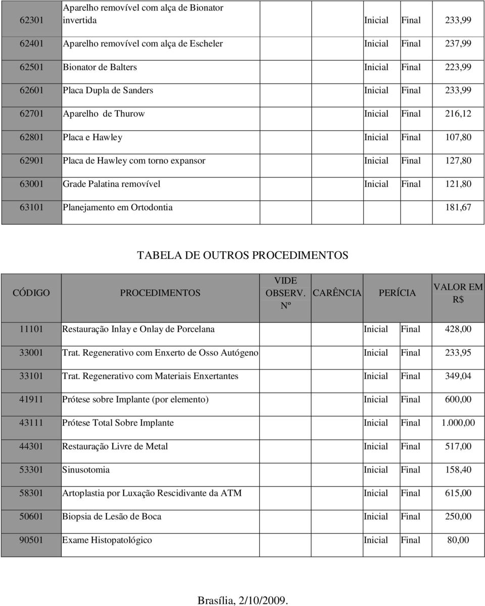 Grade Palatina removível Inicial Final 121,80 63101 Planejamento em Ortodontia 181,67 TABELA DE OUTROS PROCEDIMENTOS PROCEDIMENTOS 11101 Restauração Inlay e Onlay de Porcelana Inicial Final 428,00