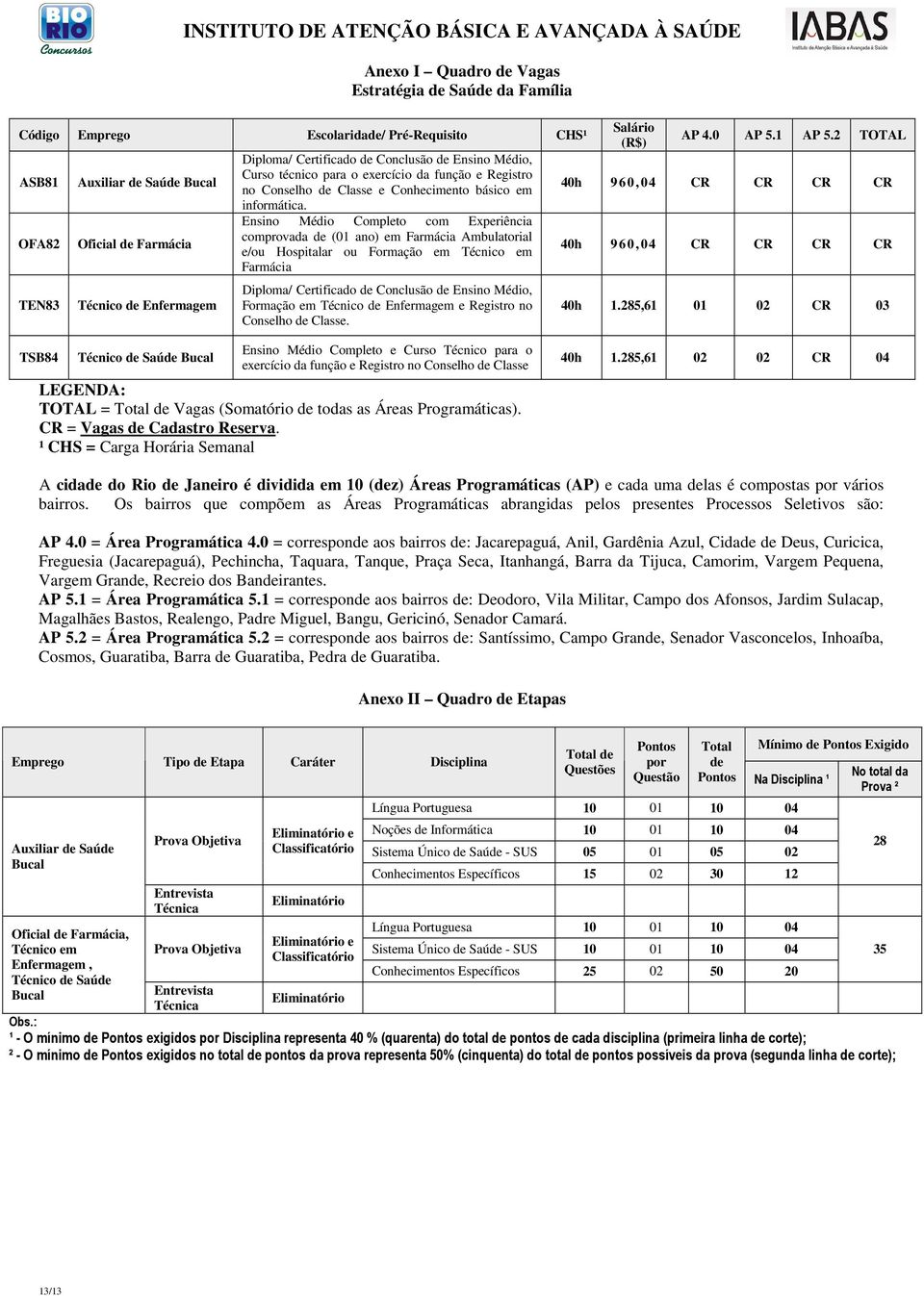 Ensino Médio Completo com Experiência comprovada de (01 ano) em Farmácia Ambulatorial e/ou Hospitalar ou Formação em Técnico em Farmácia Diploma/ Certificado de Conclusão de Ensino Médio, Formação em