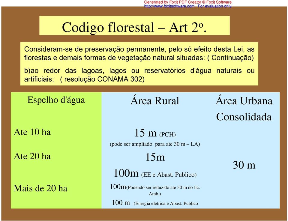 Continuação) b)ao redor das lagoas, lagos ou reservatórios d'água naturais ou artificiais; ( resolução CONAMA 302) Espelho d'água