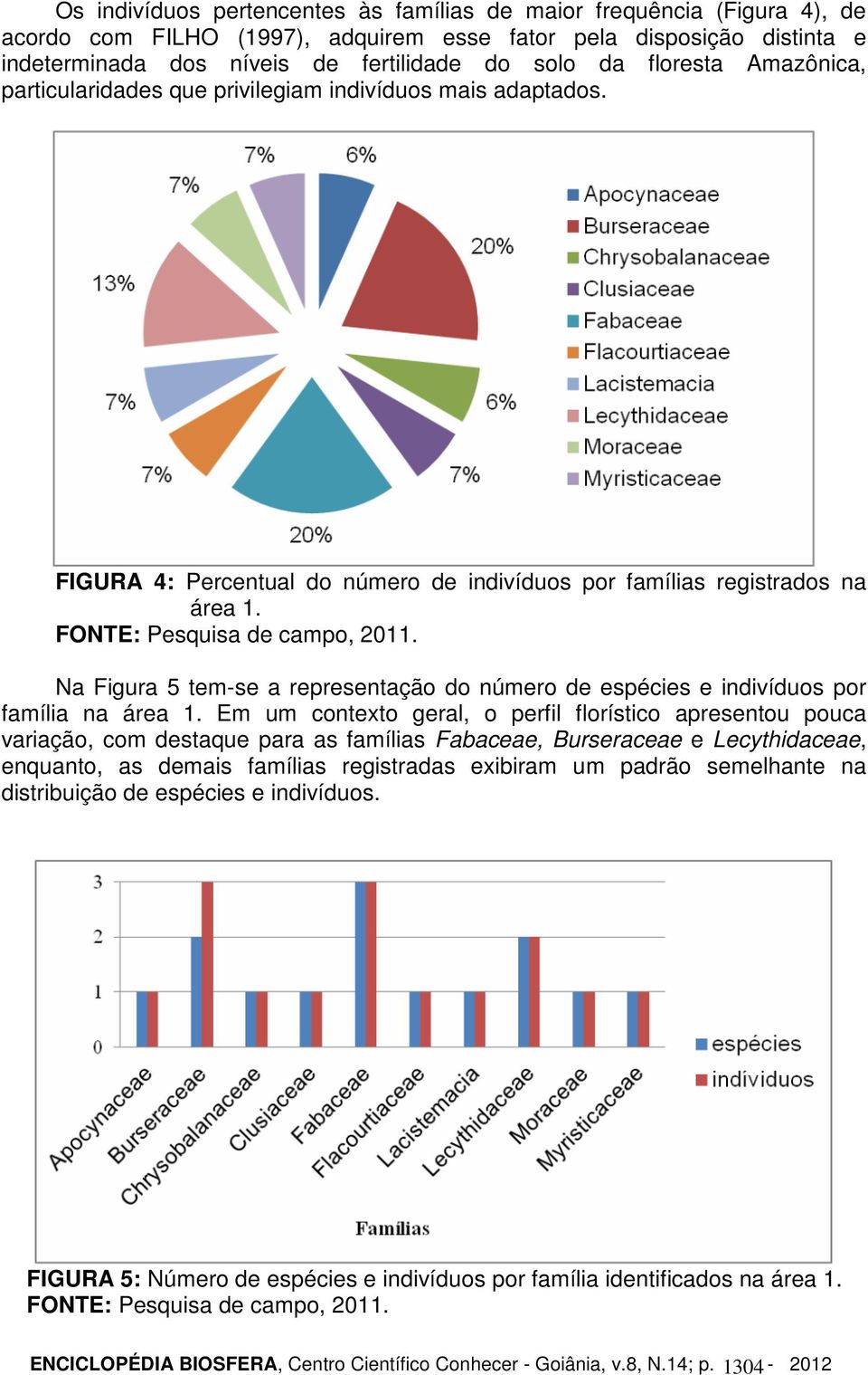 Na Figura 5 tem-se a representação do número de espécies e indivíduos por família na área 1.