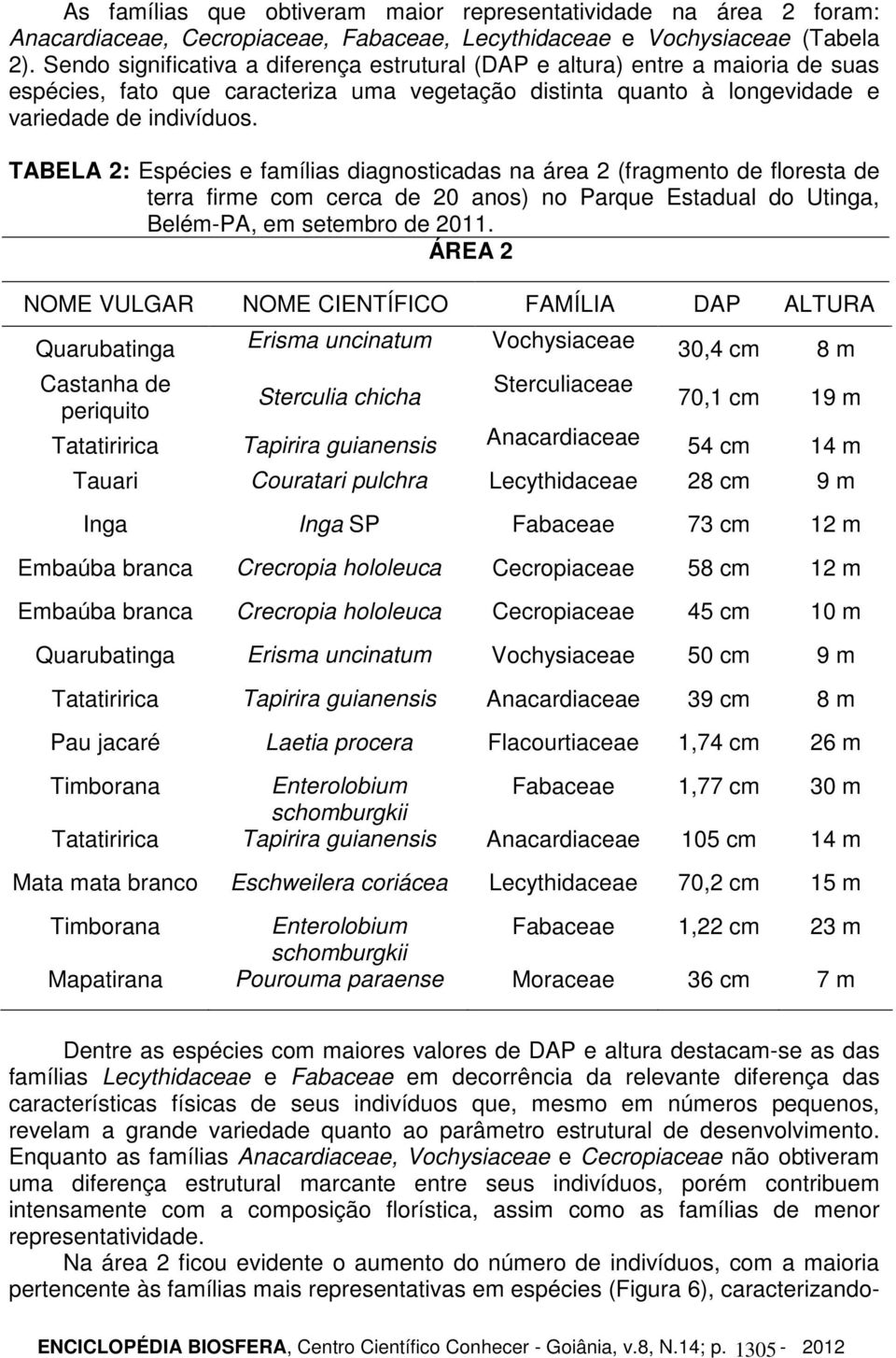 TABELA 2: Espécies e famílias diagnosticadas na área 2 (fragmento de floresta de terra firme com cerca de 20 anos) no Parque Estadual do Utinga, Belém-PA, em setembro de 2011.