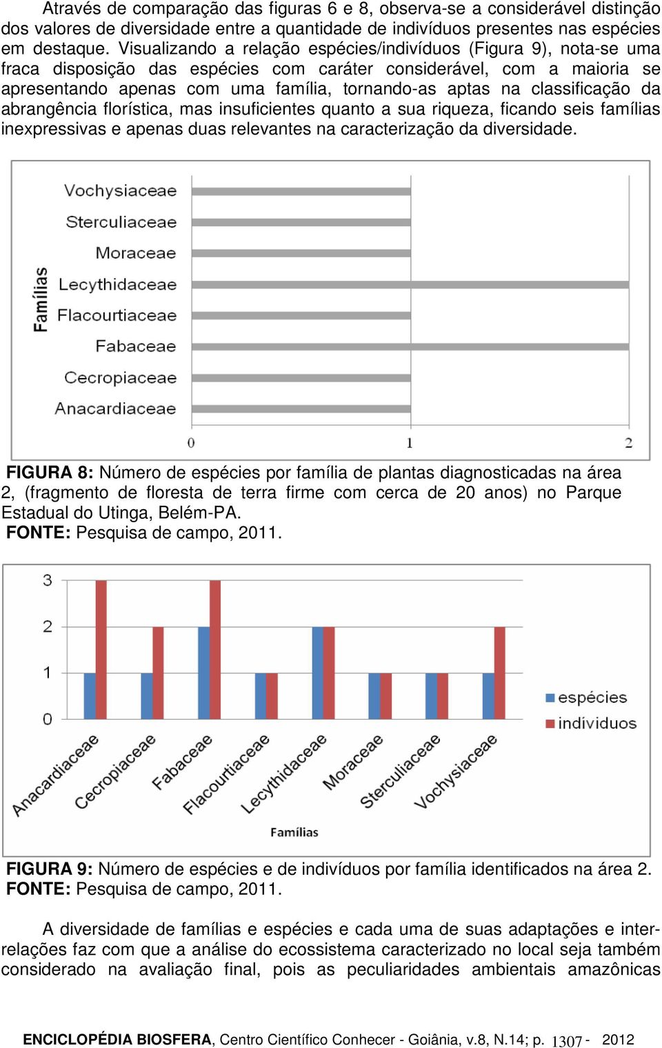 classificação da abrangência florística, mas insuficientes quanto a sua riqueza, ficando seis famílias inexpressivas e apenas duas relevantes na caracterização da diversidade.