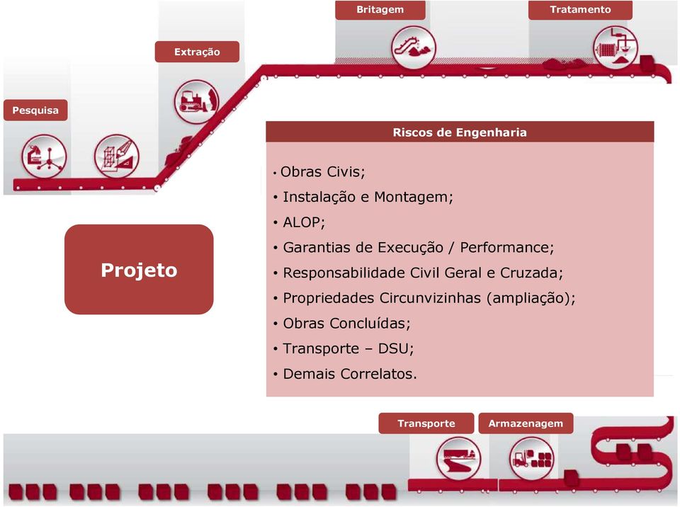 Performance; Responsabilidade Civil Geral e Cruzada; Propriedades