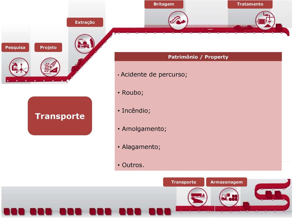 Acidente de percurso; Roubo;