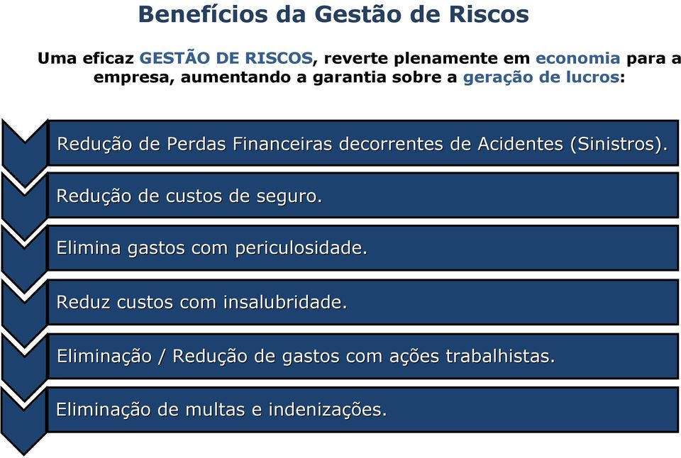 (Sinistros). Reduçã ção o de custos de seguro. Elimina gastos com periculosidade.