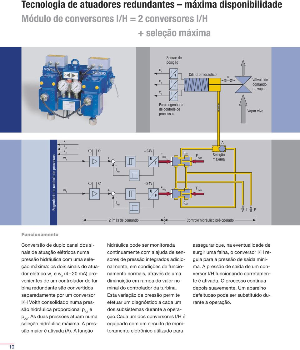 Converão de duplo canal do na de atuação elétrco numa preão hdráulca com uma eleção máxma: o do na do atuador elétrco w 1 e w 2 (4 20 m) provenente de um controlador de turbna redundante ão convertdo