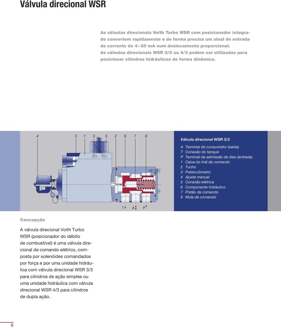4 3 1 3 5 2 6 7 8 Válvula dreconal WSR 3/3 Termnal do conumdor (aída) T Conexão do tanque P Termnal de admão de óleo (entrada) 1 Caxa do ímã de comando 2 Tucho 3 Potencômetro 4 jute manual 5 Conexão