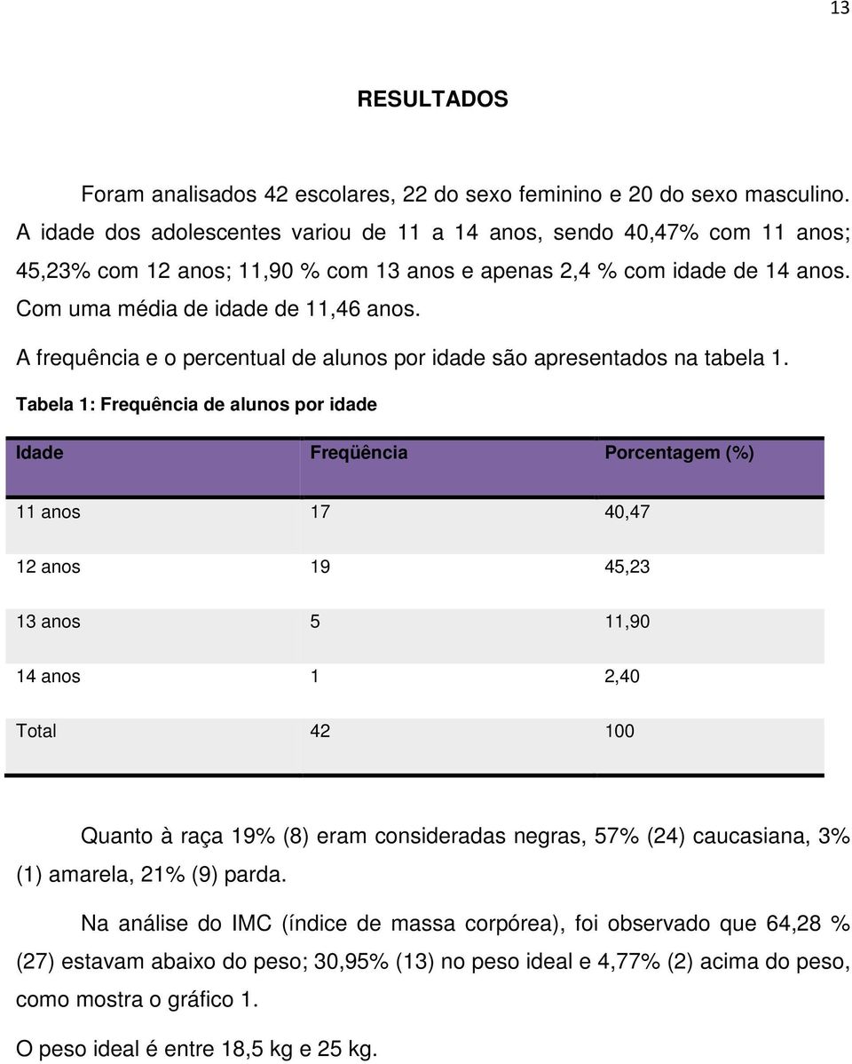 A frequência e o percentual de alunos por idade são apresentados na tabela 1.