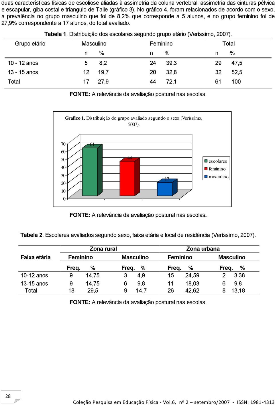 avaliado. Tabela 1. Distribuição dos escolares segundo grupo etário (Veríssimo, 27). Grupo etário Masculino Feminino Total n % n % n % 1-12 anos 8,2 24 39.