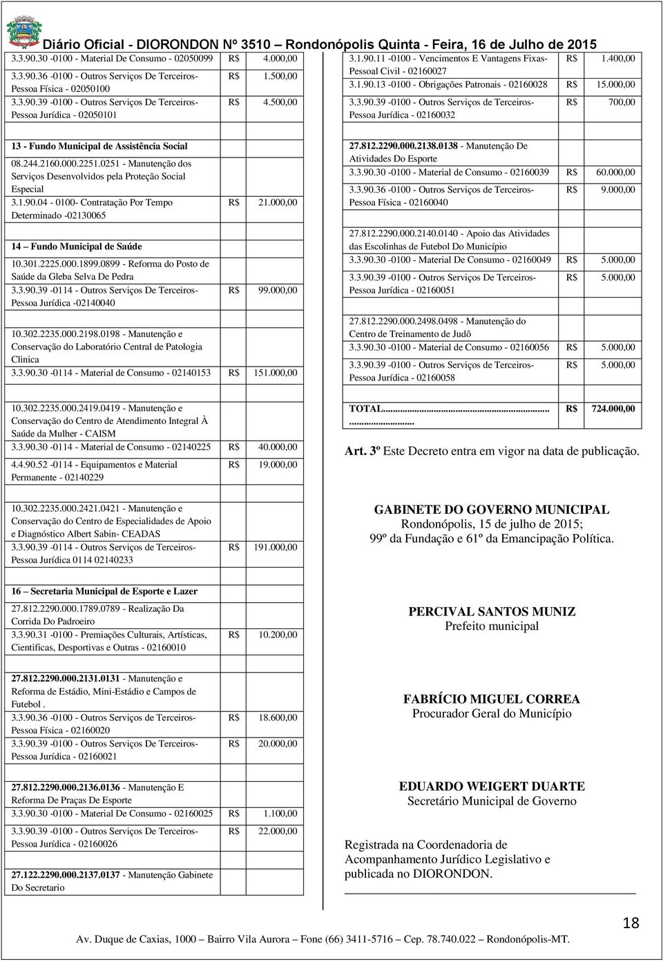 000,00 Pessoa Jurídica - 02160032 R$ 700,00 13 - Fundo Municipal de Assistência Social 08.244.2160.000.2251.0251 - Manutenção dos Serviços Desenvolvidos pela Proteção Social Especial 3.1.90.