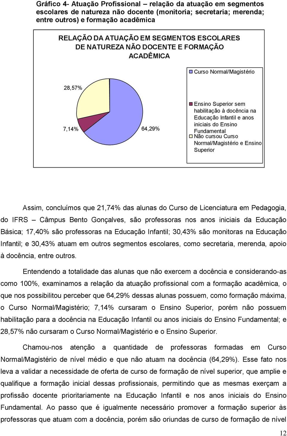 Fundamental Não cursou Curso Normal/Magistério e Ensino Superior Assim, concluímos que 21,74% das alunas do Curso de Licenciatura em Pedagogia, do IFRS Câmpus Bento Gonçalves, são professoras nos