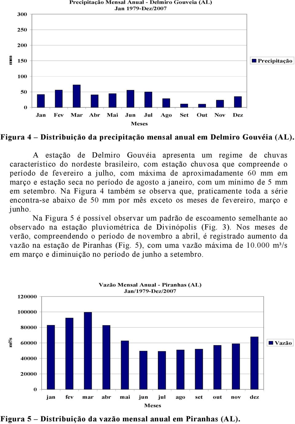 A estação de Delmiro Gouvéia apresenta um regime de chuvas característico do nordeste brasileiro, com estação chuvosa que compreende o período de fevereiro a julho, com máxima de aproximadamente 6 mm