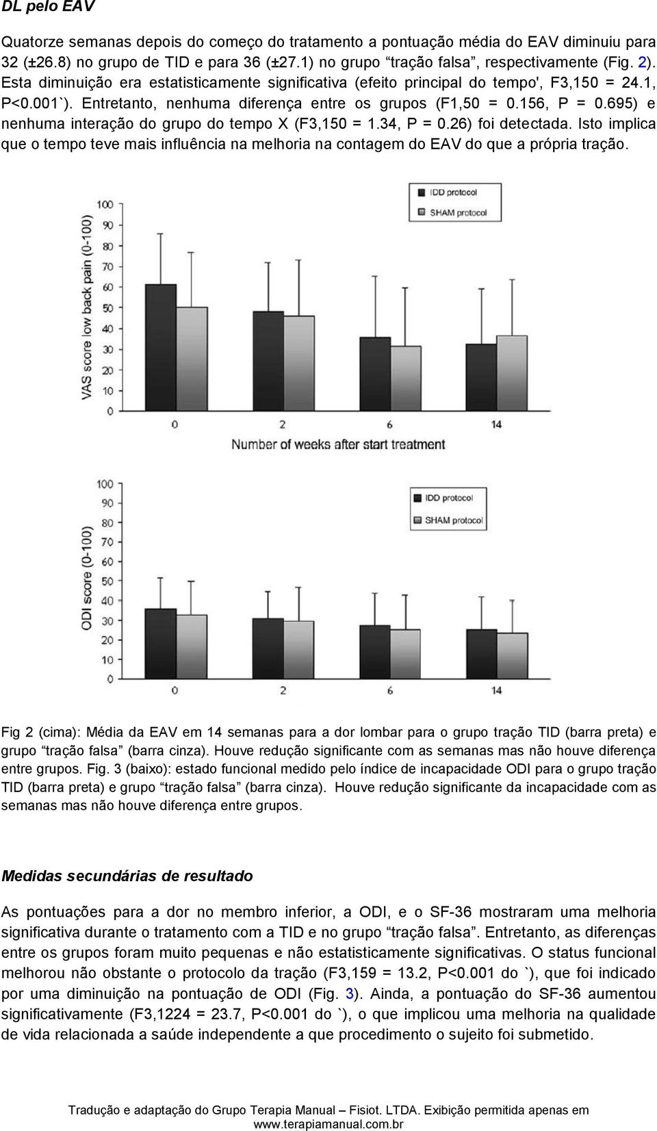 695) e nenhuma interação do grupo do tempo X (F3,150 = 1.34, P = 0.26) foi detectada. Isto implica que o tempo teve mais influência na melhoria na contagem do EAV do que a própria tração.