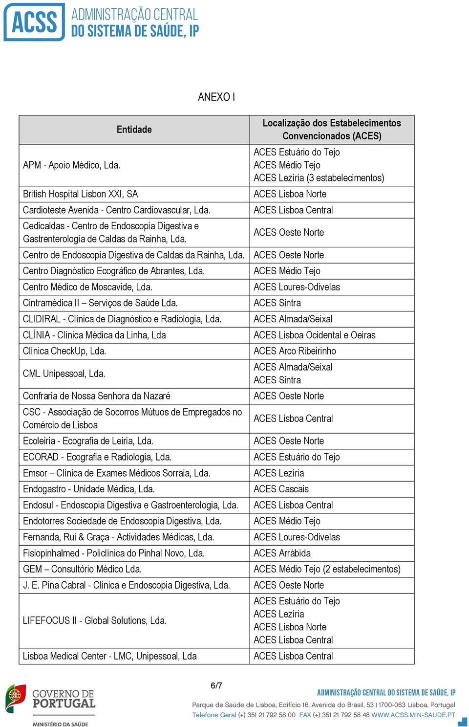 Centro Diagnóstico Ecográfico de Abrantes, Lda. Centro Médico de Moscavide, Lda. Cintramédica II Serviços de Saúde Lda. CLIDIRAL - Clínica de Diagnóstico e Radiologia, Lda.