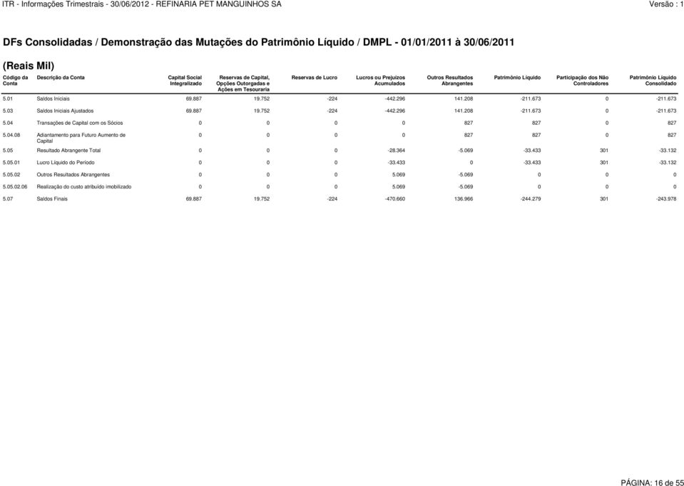 08 Adiantamento para Futuro Aumento de Capital Capital Social Integralizado Reservas de Capital, Opções Outorgadas e Ações em Tesouraria Reservas de Lucro Lucros ou Prejuízos Acumulados Outros