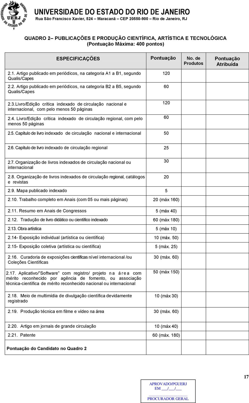 Livro/Edição crítica indexado de circulação nacional e internacional, com pelo menos 50 páginas 2.4. Livro/Edição crítica indexado de circulação regional, com pelo menos 50 páginas 120 60 120 60 2.5. Capítulo de livro indexado de circulação nacional e internacional 50 2.