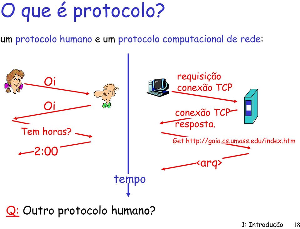 Oi Tem hras?