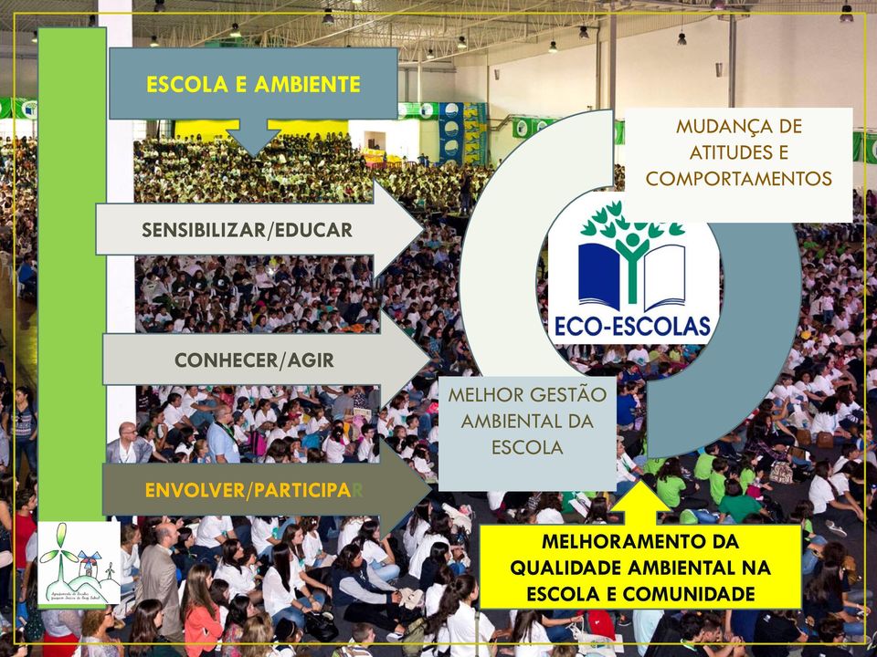 MELHOR GESTÃO AMBIENTAL DA ESCOLA