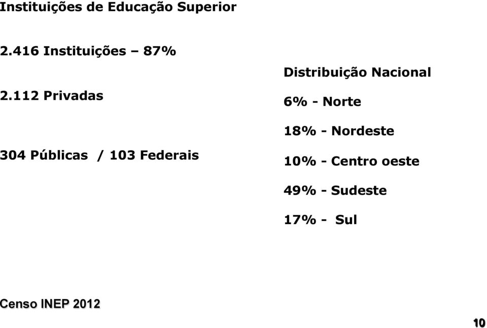 112 Privadas Distribuição Nacional 6% - Norte 18% -