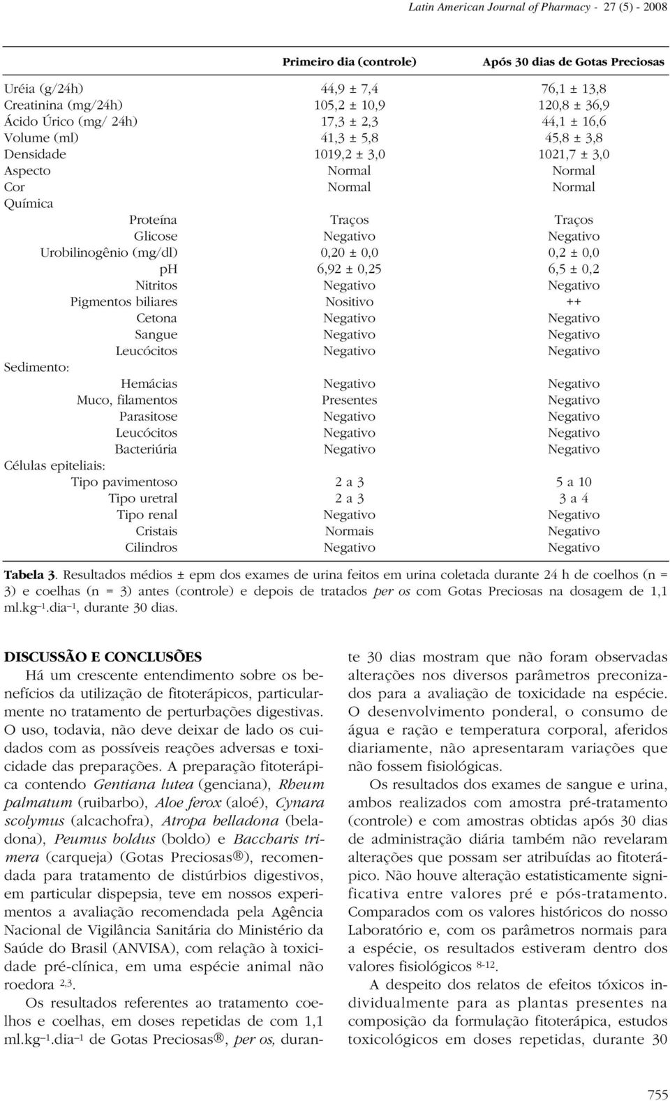 Negativo Urobilinogênio (mg/dl) 0,20 ± 0,0 0,2 ± 0,0 ph 6,92 ± 0,25 6,5 ± 0,2 Nitritos Negativo Negativo Pigmentos biliares Nositivo ++ Cetona Negativo Negativo Sangue Negativo Negativo Leucócitos