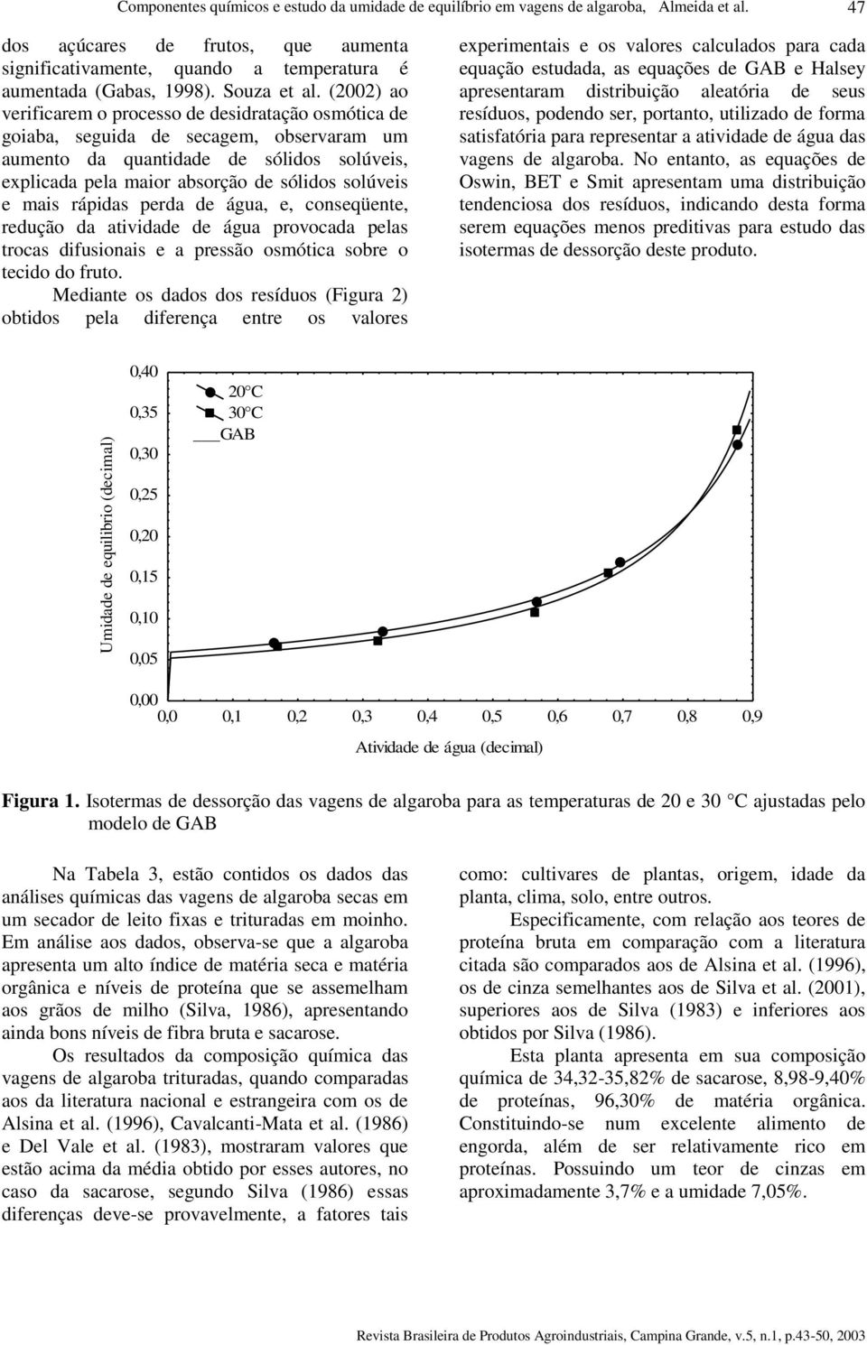 (2002) ao verfcarem o processo de desdratação osmótca de goaba, seguda de secagem, observaram um aumento da quantdade de sóldos solúves, explcada pela maor absorção de sóldos solúves e mas rápdas