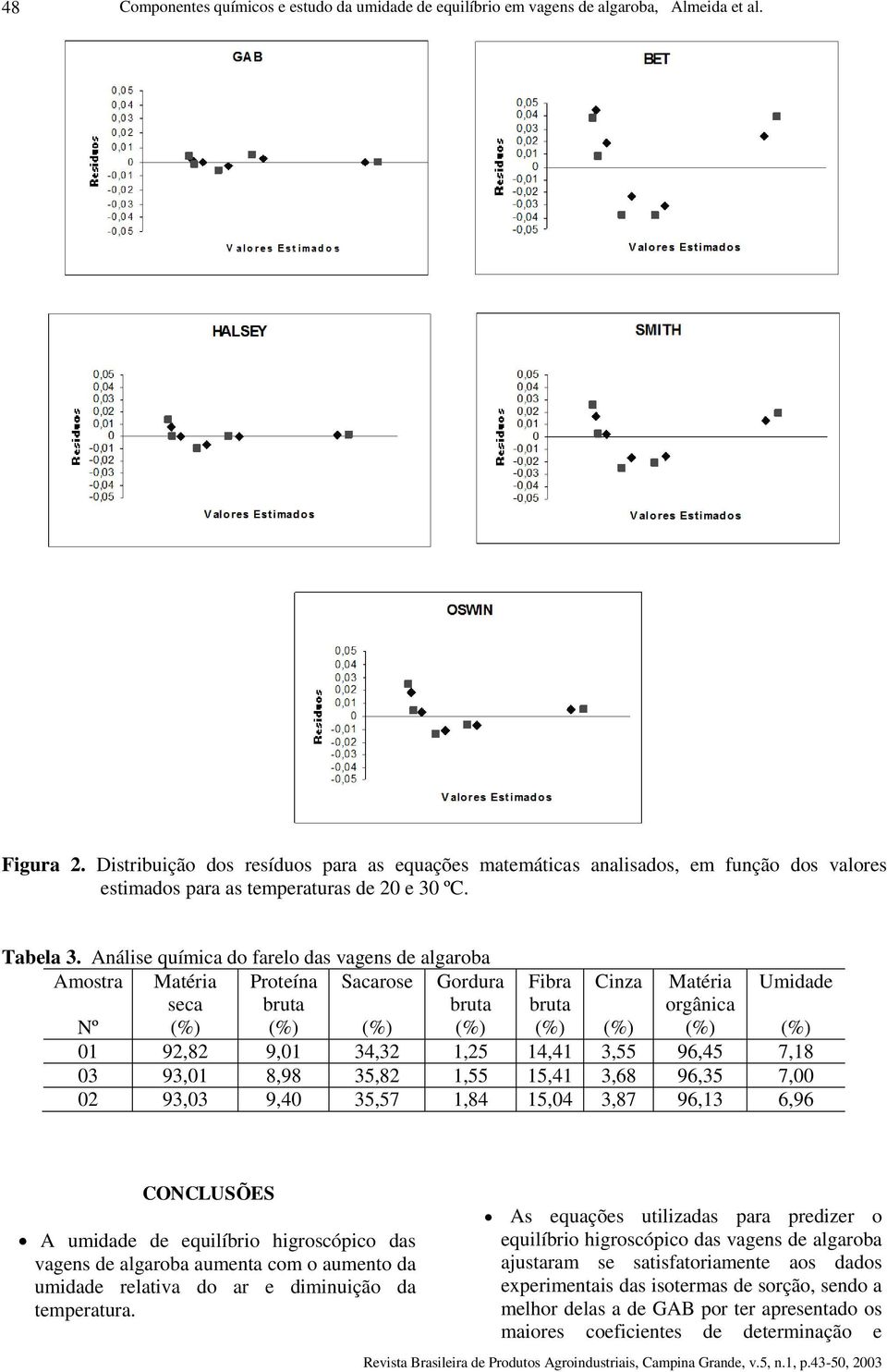 Análse químca do farelo das vagens de algaroba Amostra Nº Matéra seca Proteína bruta Sacarose Gordura bruta Fbra bruta Cnza Matéra orgânca Umdade 01 92,82 9,01 34,32 1,25 14,41 3,55 96,45 7,18 03