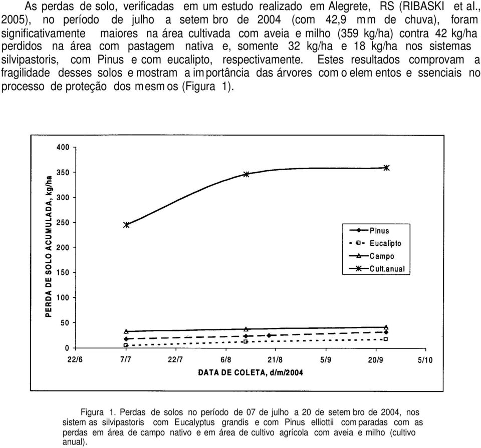 pastagem nativa e, somente 32 kg/ha e 18 kg/ha nos sistemas silvipastoris, com Pinus e com eucalipto, respectivamente.