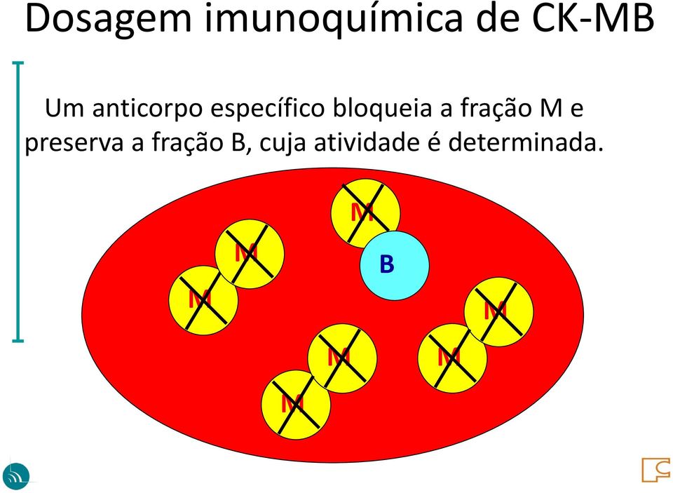 fração M e preserva a fração B,