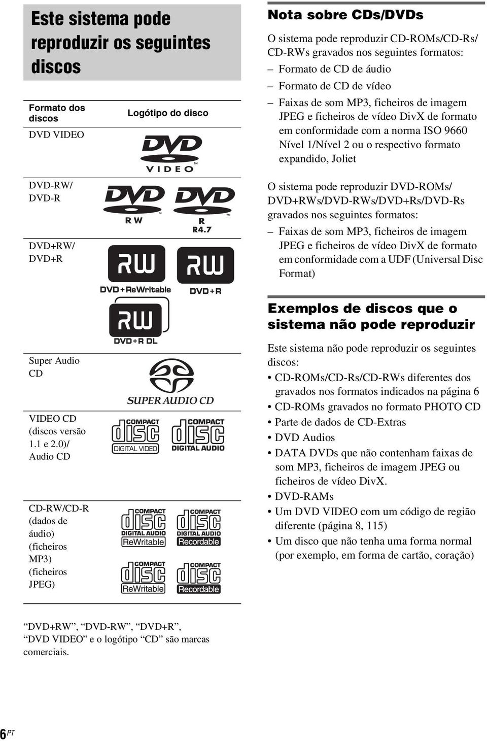 ou o respectivo formato expandido, Joliet O sistema pode reproduzir DVD-ROMs/ DVD+RWs/DVD-RWs/DVD+Rs/DVD-Rs gravados nos seguintes formatos: Faixas de som MP3, ficheiros de imagem JPEG e ficheiros de