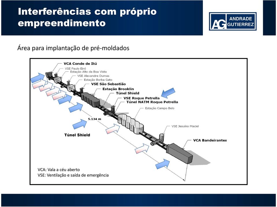 de pré-moldados Túnel Shield VCA: Vala