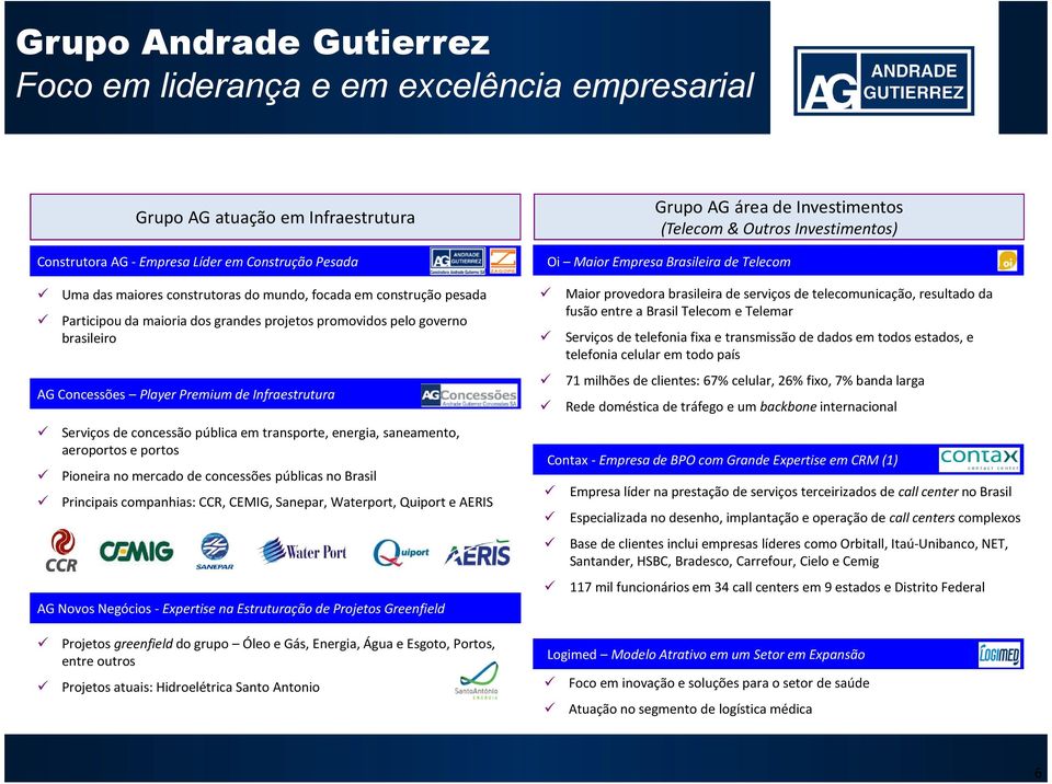 energia, saneamento, aeroportos e portos Pioneira no mercado de concessões públicas no Brasil Principais companhias: CCR, CEMIG, Sanepar, Waterport, Quiport e AERIS AG Novos Negócios - Expertise na