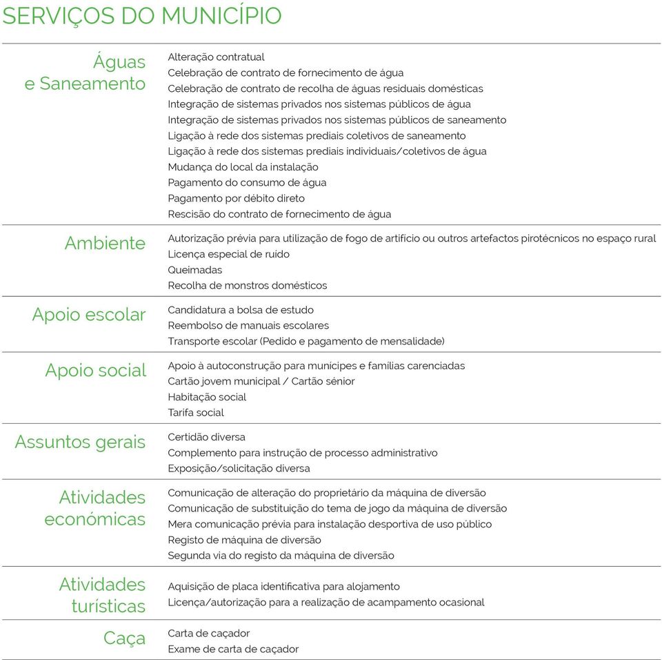 públicos de saneamento Ligação à rede dos sistemas prediais coletivos de saneamento Ligação à rede dos sistemas prediais individuais/coletivos de água Mudança do local da instalação Pagamento do