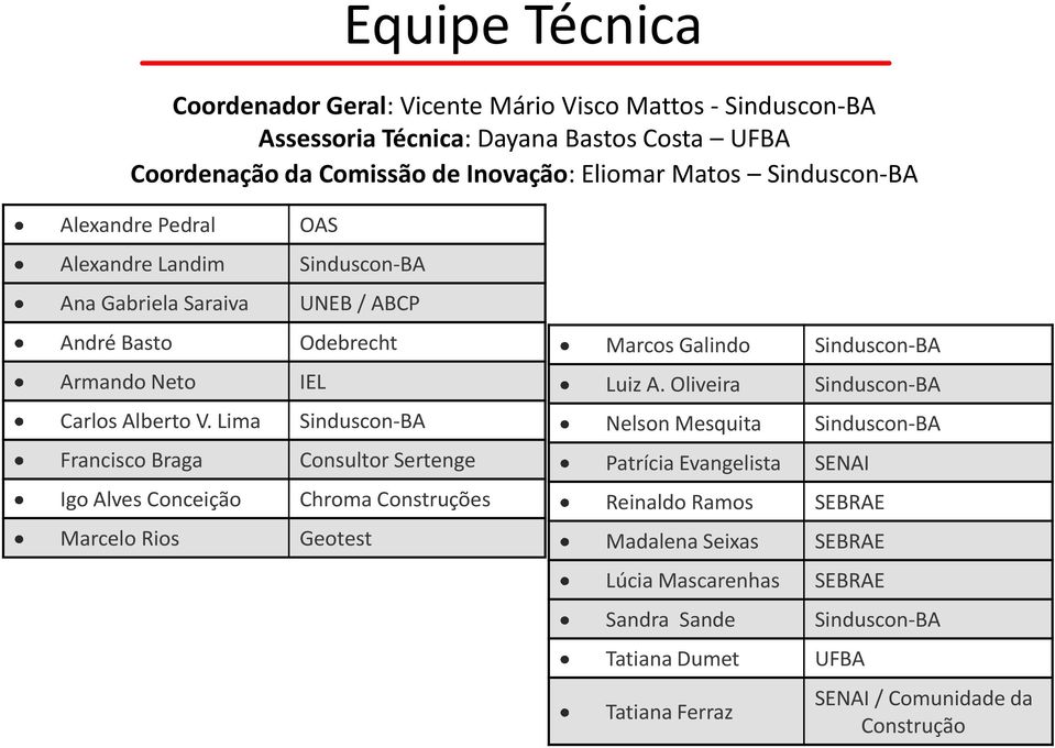 Oliveira Sinduscon-BA Carlos Alberto V.