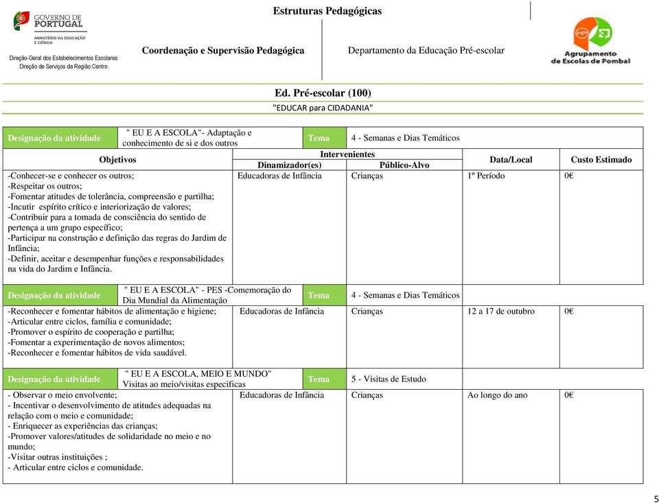 definição das regras do Jardim de Infância; -Definir, aceitar e desempenhar funções e responsabilidades na vida do Jardim e Infância. Ed.