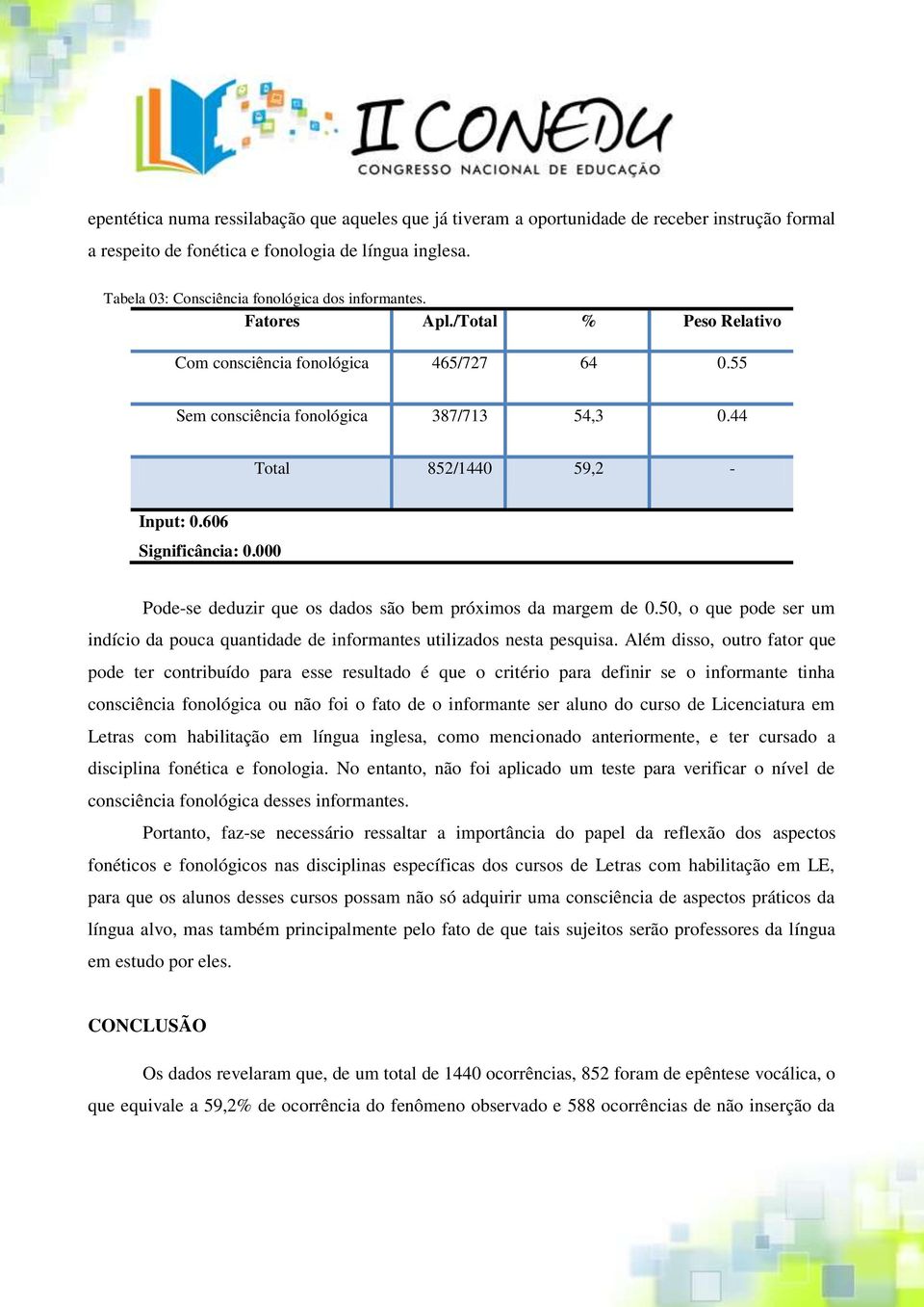 44 Total 852/1440 59,2 - Input: 0.606 Significância: 0.000 Pode-se deduzir que os dados são bem próximos da margem de 0.