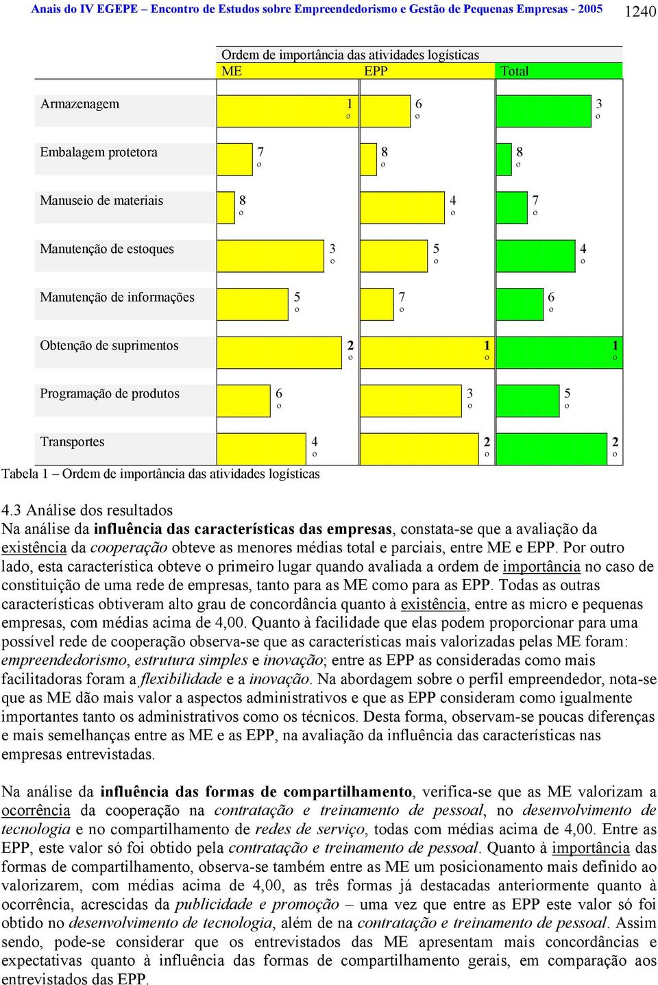 importância das atividades logísticas 2 2 4.