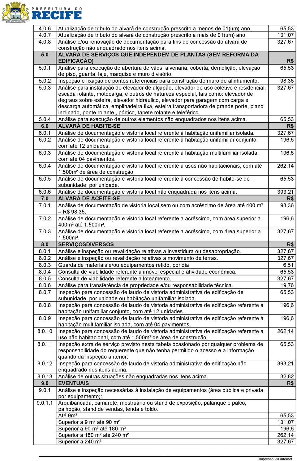 5.0.2 Inspeção e fixação de pontos referenciais para construção de muro de alinhamento. 98,36 5.0.3 Análise para instalação de elevador de alçapão, elevador de uso coletivo e residencial, 327,67