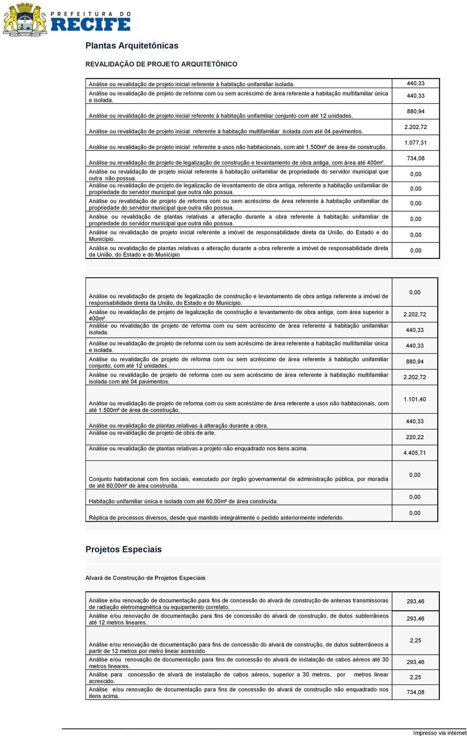 Análise ou revalidação de projeto inicial referente à habitação unifamiliar conjunto com até 12 unidades.