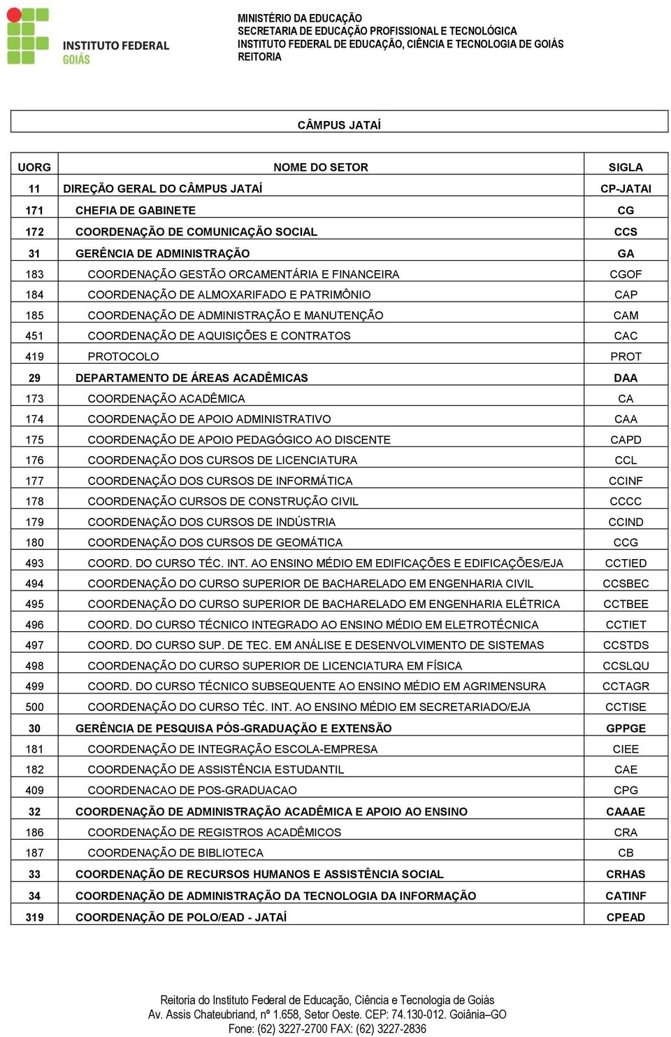 ÁREAS ACADÊMICAS DAA 173 COORDENAÇÃO ACADÊMICA CA 174 COORDENAÇÃO DE APOIO ADMINISTRATIVO CAA 175 COORDENAÇÃO DE APOIO PEDAGÓGICO AO DISCENTE CAPD 176 COORDENAÇÃO DOS CURSOS DE LICENCIATURA CCL 177