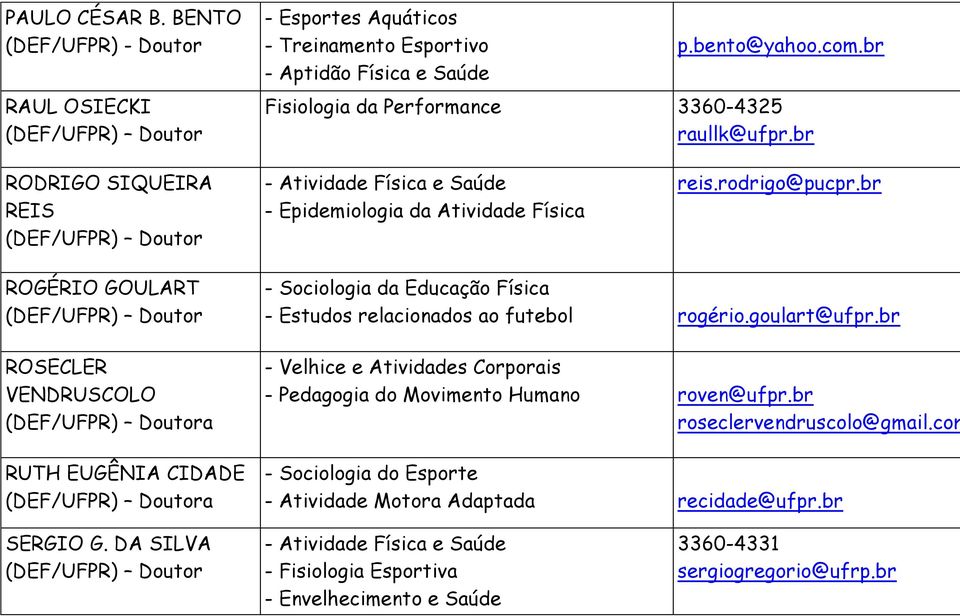 br ROGÉRIO GOULART ROSECLER VENDRUSCOLO a RUTH EUGÊNIA CIDADE a - Sociologia da Educação Física - Estudos relacionados ao futebol rogério.goulart@ufpr.