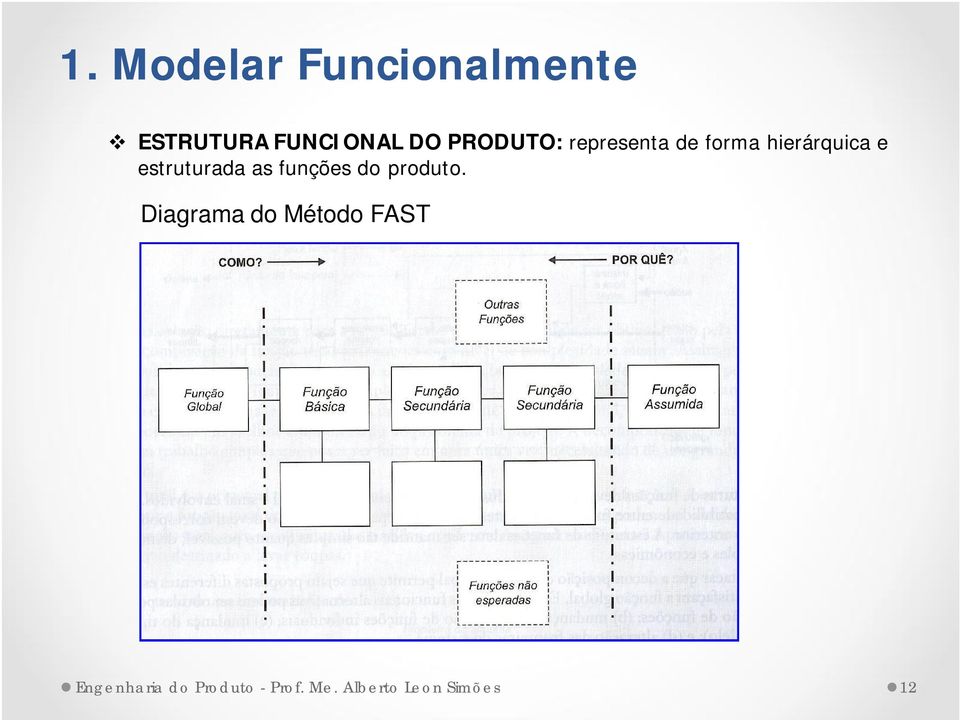 estruturada as funções do produto.