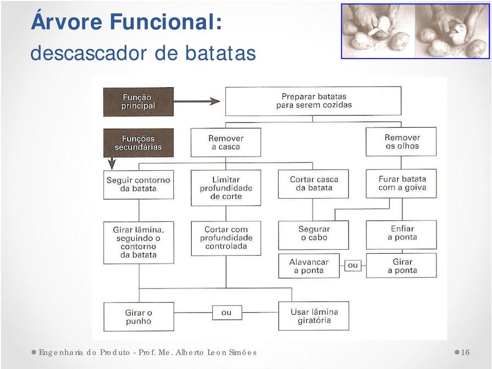 Engenharia do Produto -