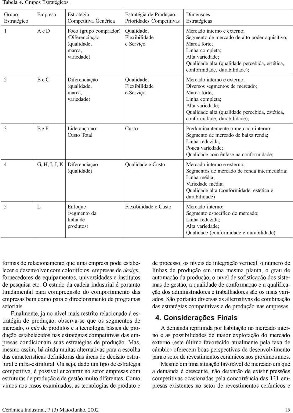 Serviço Dimensões Estratégicas externo; Segmento de mercado de alto poder aquisitivo; Marca forte; Linha completa; Alta variedade; Qualidade alta (qualidade percebida, estética, conformidade,