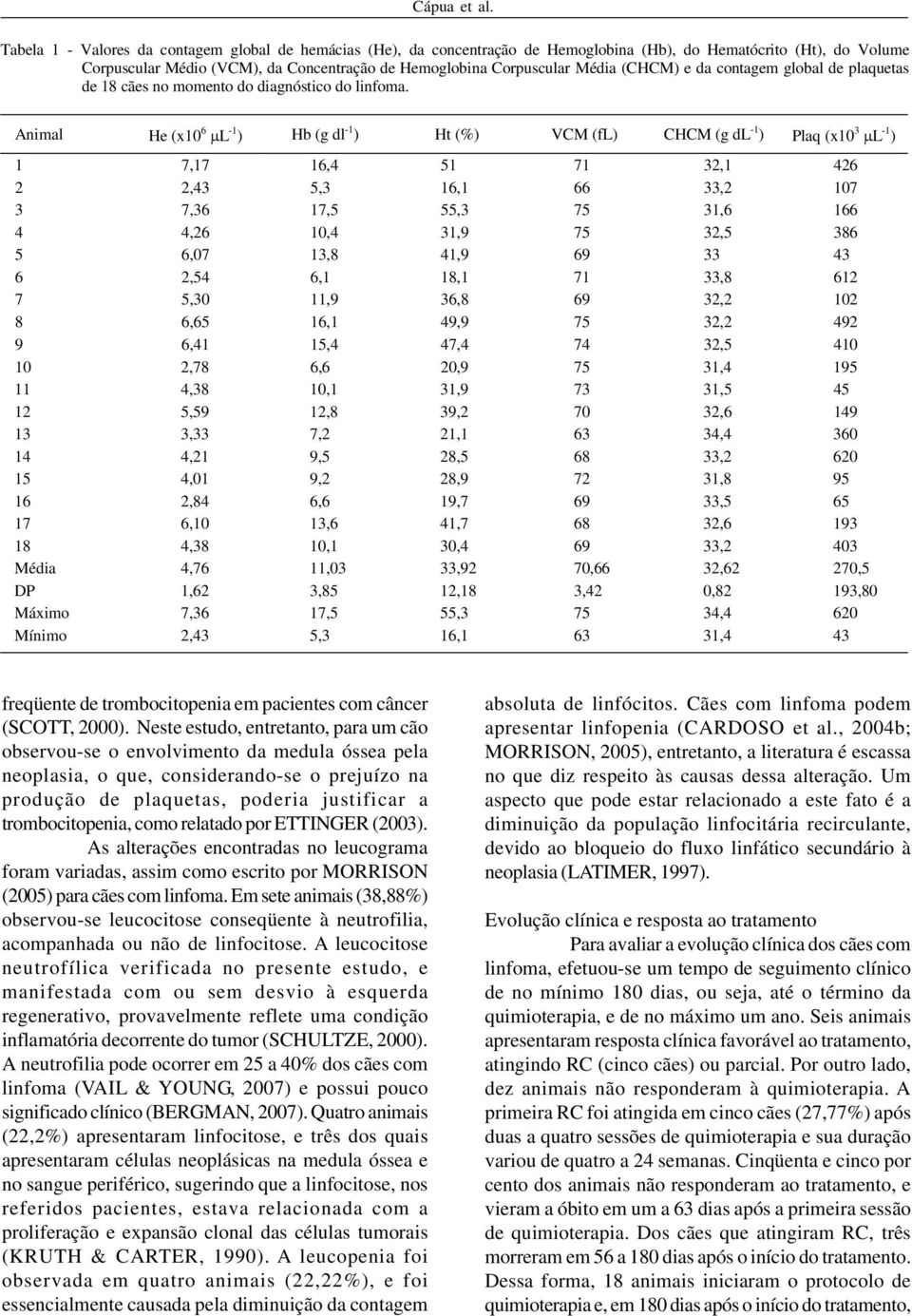 (CHCM) e da contagem global de plaquetas de 18 cães no momento do diagnóstico do linfoma.