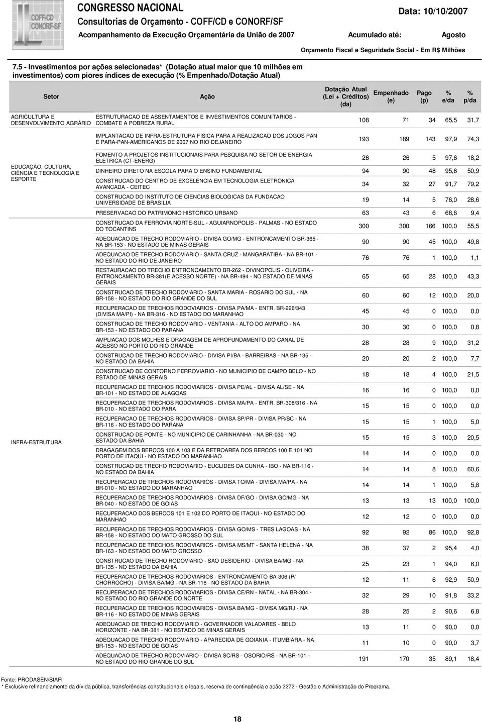 ASSENTAMENTOS E INVESTIMENTOS COMUNITARIOS - COMBATE A POBREZA RURAL IMPLANTACAO DE INFRA-ESTRUTURA FISICA PARA A REALIZACAO DOS JOGOS PAN E PARA-PAN-AMERICANOS DE 7 NO RIO DEJANEIRO 8 7 6,,7 9 89